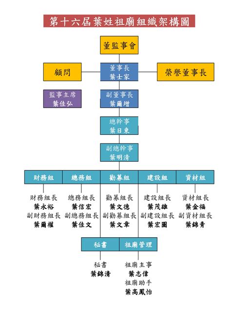 宮廟組織表|寺廟組織章程範例